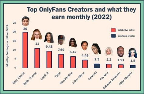 top onlyfans earners 2023|OnlyFans Revenue, Users, and Top Earners Statistics。